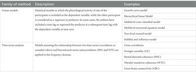 Neurophysiological markers of asymmetric emotional contagion: implications for organizational contexts